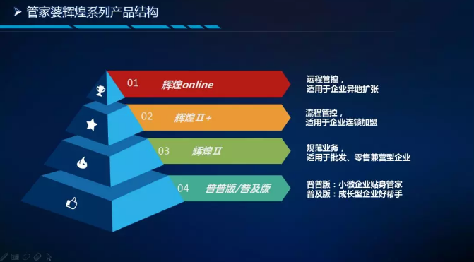管家婆辉煌2