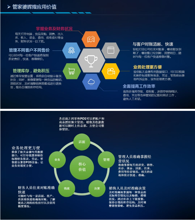 管家婆辉煌2