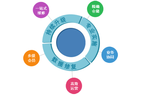 管家婆软件价格录入
