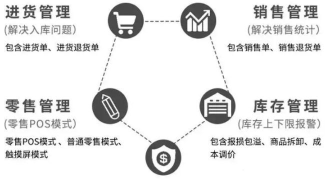 管家婆进销存财务软件