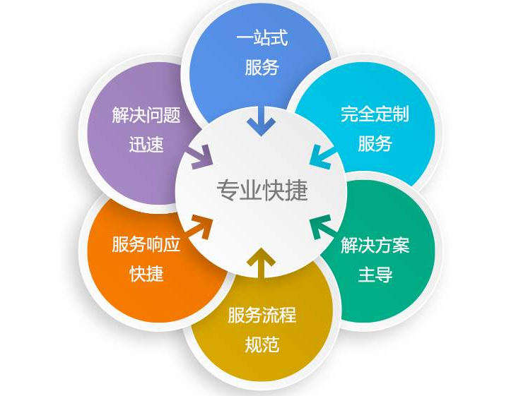 管家婆软件客服中心电话