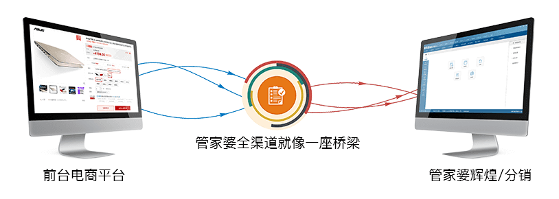 重庆管家婆全渠道哪家好