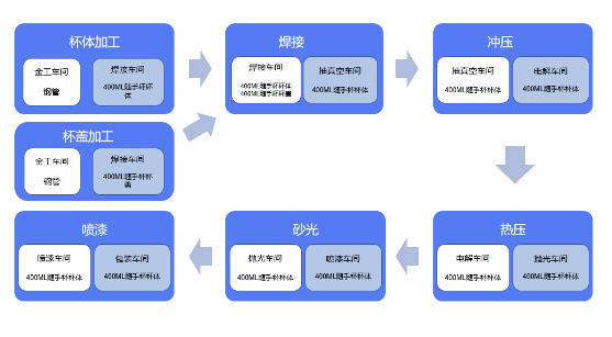 管家婆工贸PRO