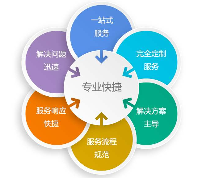 尊敬的正版用户：        您好！感谢您选择了我们的产品和服务！为了优化服务资源，更好的服务正版