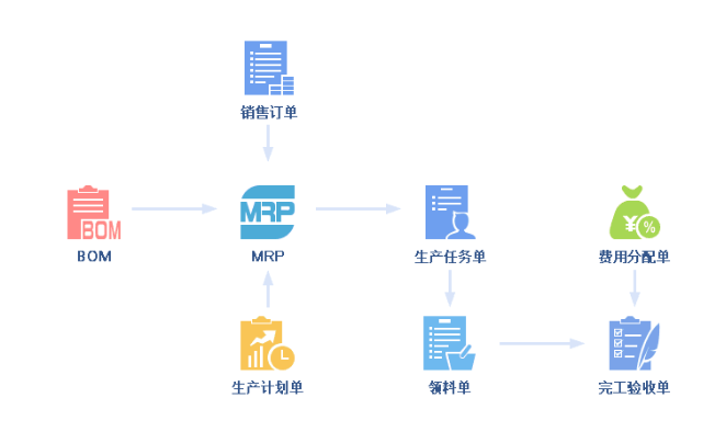管家婆软件生产管理erp系统