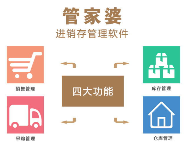 管家婆软件