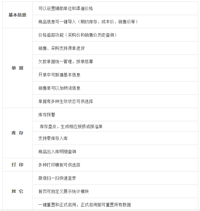 管家婆云创业版好用吗