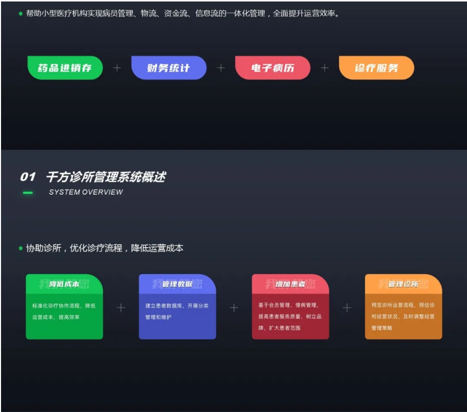千方百剂诊所管理系统