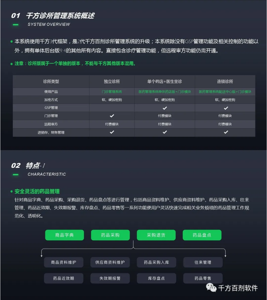 千方百剂诊所管理系统