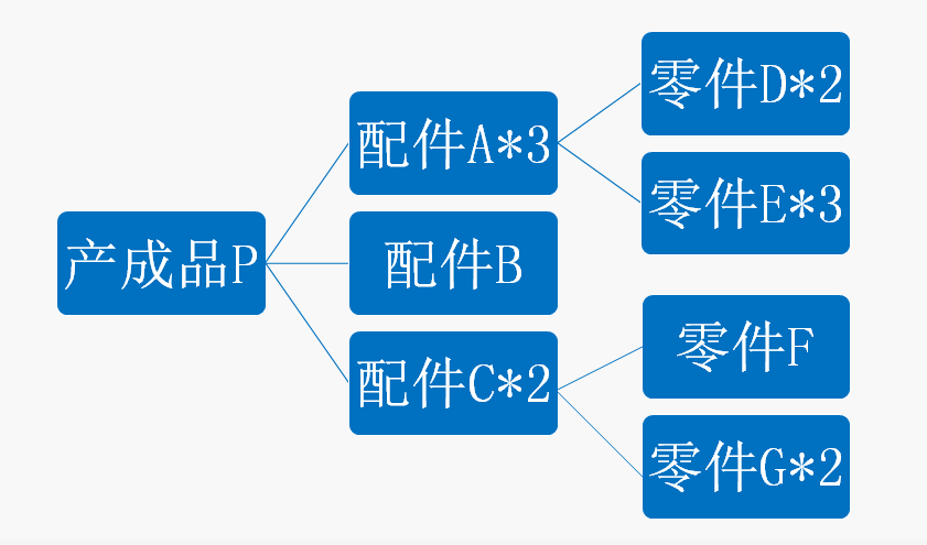 管家婆ERP软件管理系统
