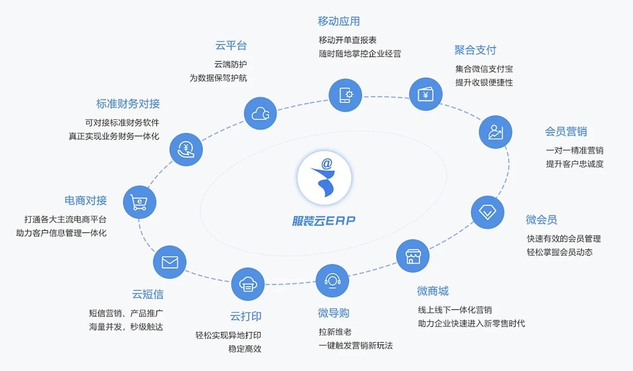 管家婆服装云ERP软件的使用方法，重庆管家婆服装管理软件怎么样