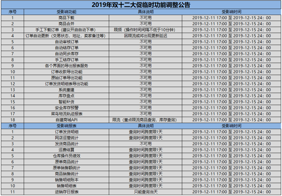 管家婆软件好学吗