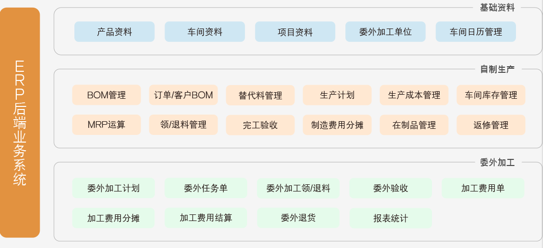 管家婆天通ERP S3 V4.0