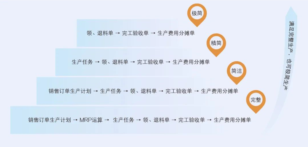 管家婆天通ERP S3 V4.0