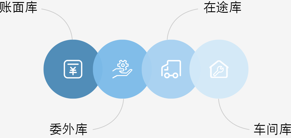 管家婆天通ERP S3 V4.0