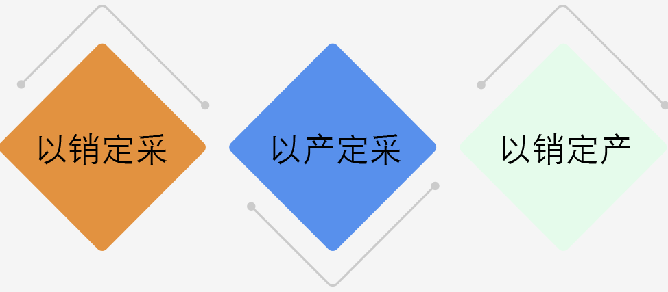 管家婆天通ERP S3 V4.0
