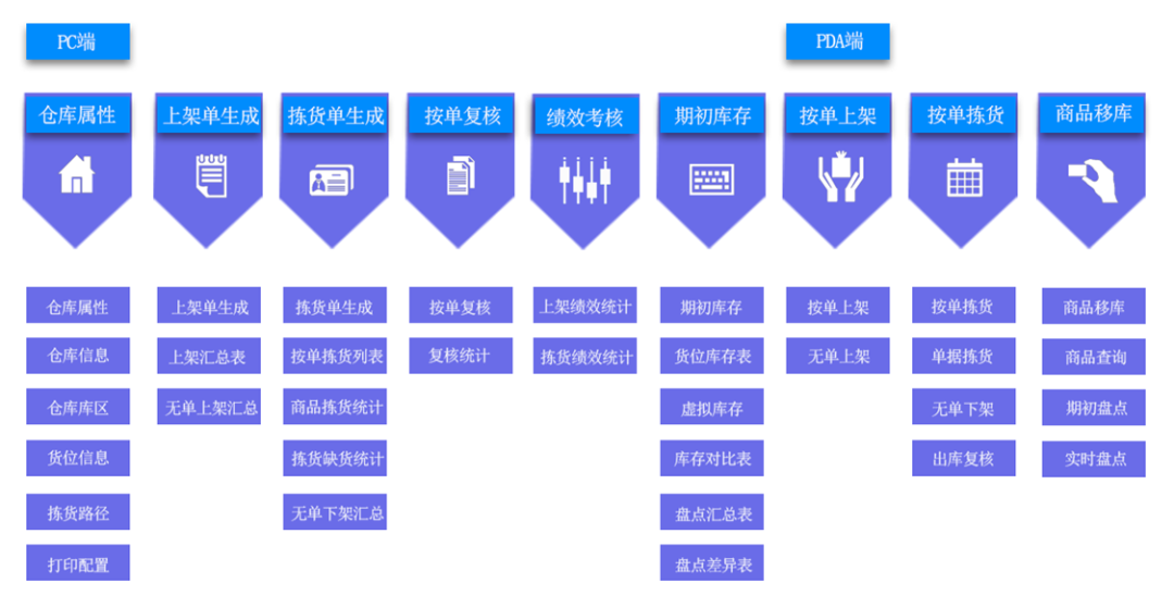 管家婆软件易仓储WMS发版公告