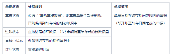 管家婆软件年结存怎么办