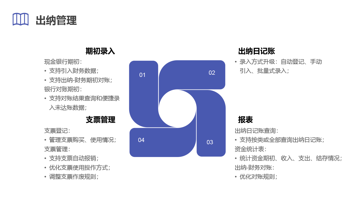 管家婆财贸&工贸ERP（V20.5）正式发布