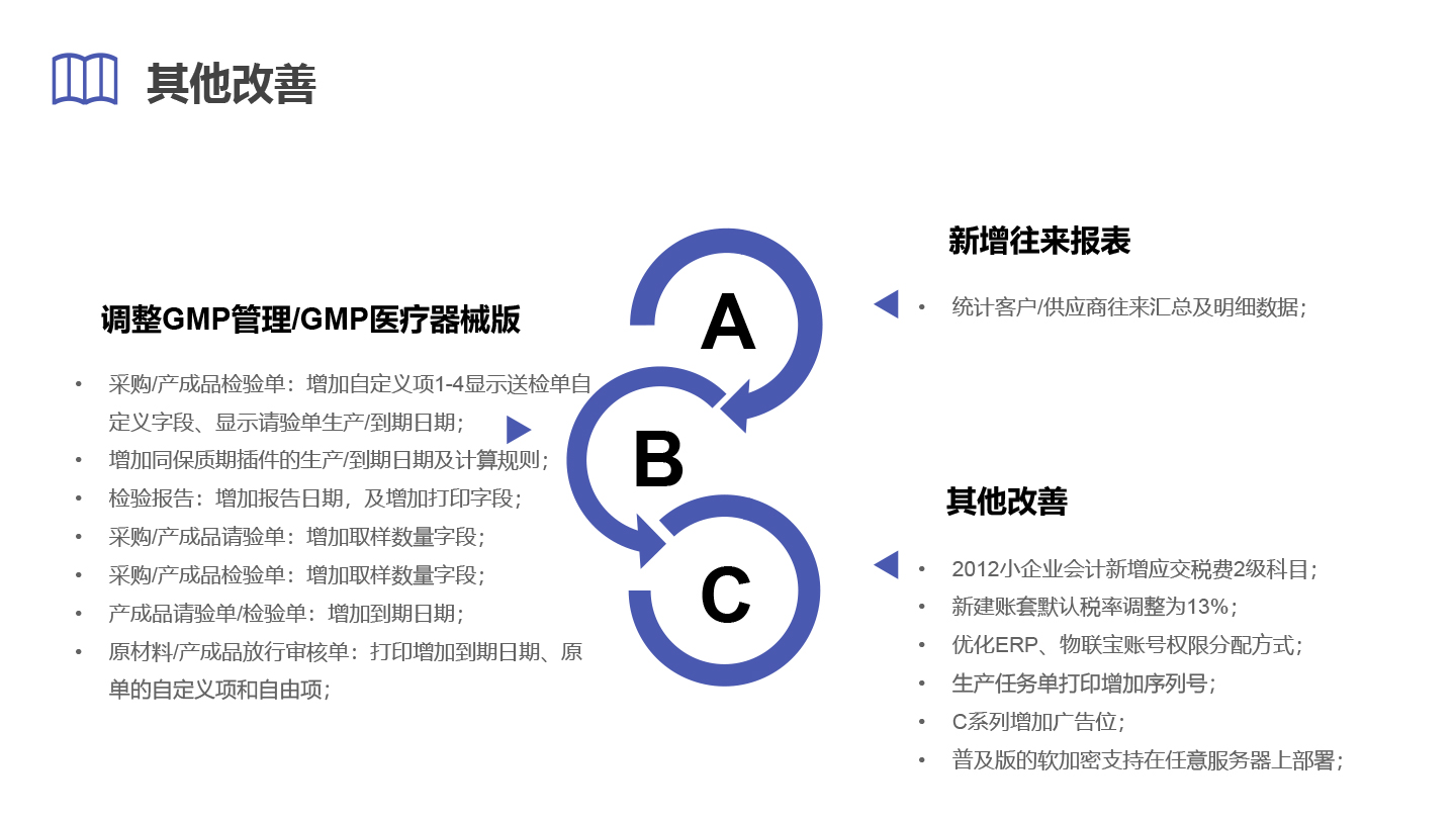 管家婆财贸&工贸ERP（V20.5）正式发布
