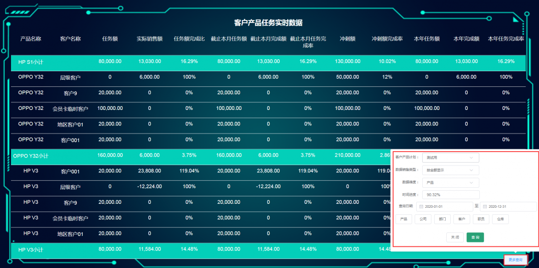 企业智慧经营管理系统简称：管家婆软件天通眼。BOSS驾驶舱即数据可视化，通过企业销售、利润、费用及客户应收的实时数据进行统计、分析，以动态大屏看板的方式进行呈现，实现业务的预估、预报、预警、预防，从事后追责走到事中控制，进而走到事前预测。