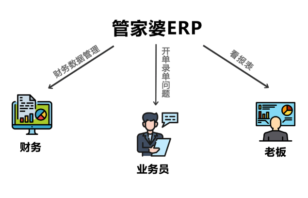 管家婆ERP