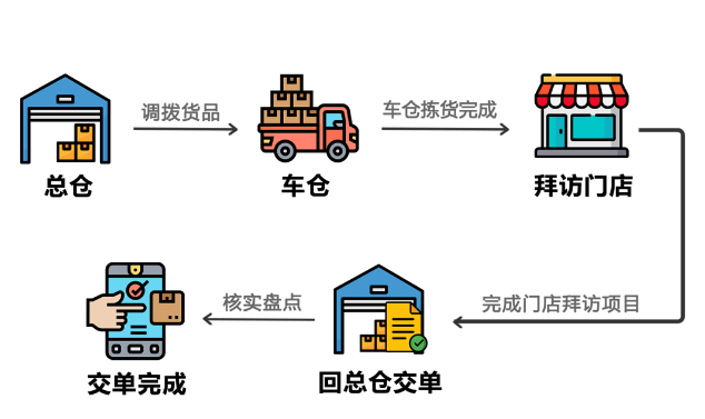 管家婆ERP