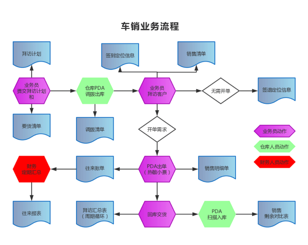 管家婆ERP
