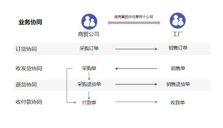 管家婆软件