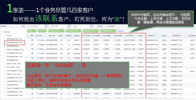 以前听朋友们说起这样一个故事： 有一个企业员工送货时，客户货架已经满了，无地方摆放产品，就直接放在仓库里了。