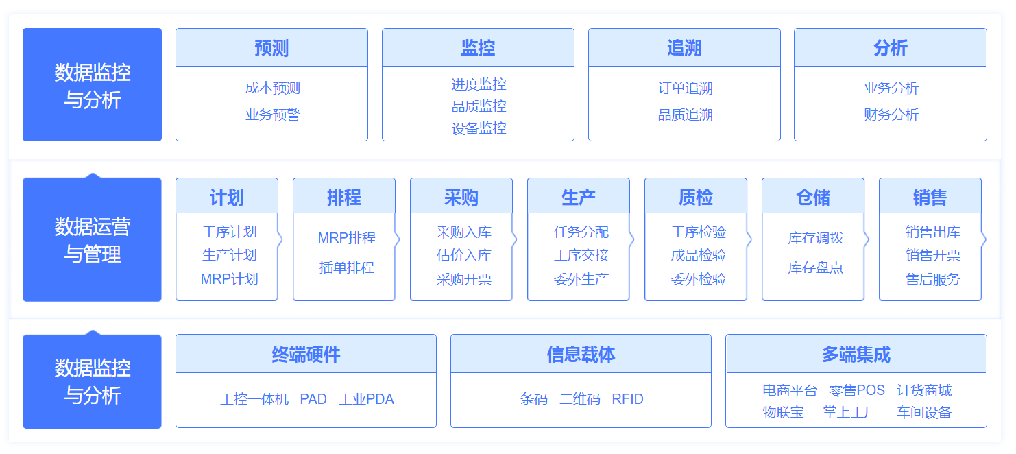 管家婆工贸ERP系列M立足数字转型 打造智能工厂