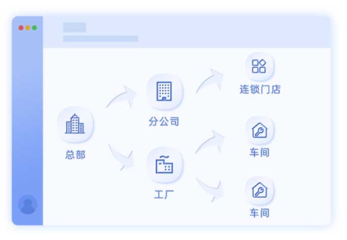管家婆工贸ERP M系列,工贸ERPM5多组织协同