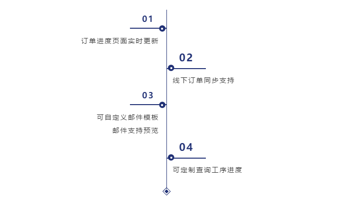 管家婆微订货