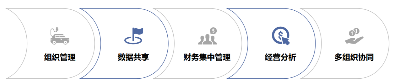 管家婆工贸M7