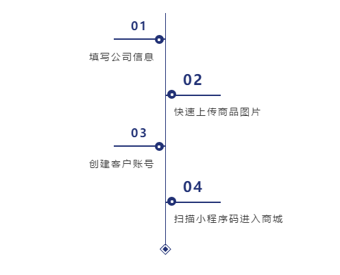 寰俊鎴浘_20210203102952.png