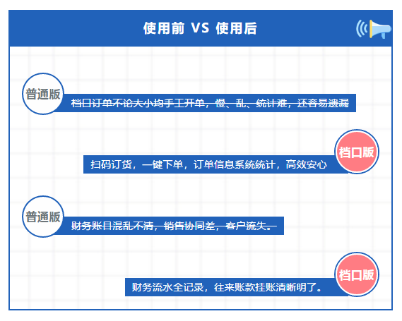 网上管家婆ERP档口版正式上线!帮助商家快速提升店铺权重排名，为了更加好地满足1688商家的业务需求，网上管家婆ERP档口版系统正式上线啦!该系统主要解决了批发/工厂商家在面对买家档口批发进货业务场景时