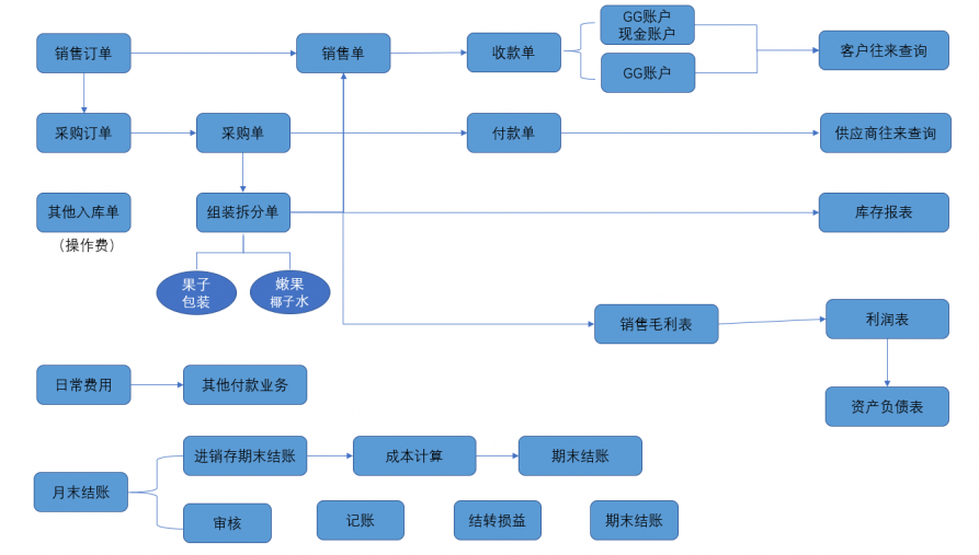 GREEN GRACE INTERNATIONAL COMPANY LIMITED，简称：乡华果业。主要经营泰国榴莲、椰子鲜果和其他深加工产品，如椰子水、椰子肉、榴莲冻肉。是一家主要供应中国大型水果批发市场、各大商超和全国连锁型门店的企业。